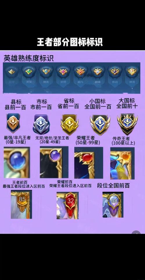 王者荣耀经济一览表