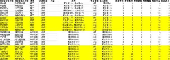 冒险王之神兵传奇装备图鉴