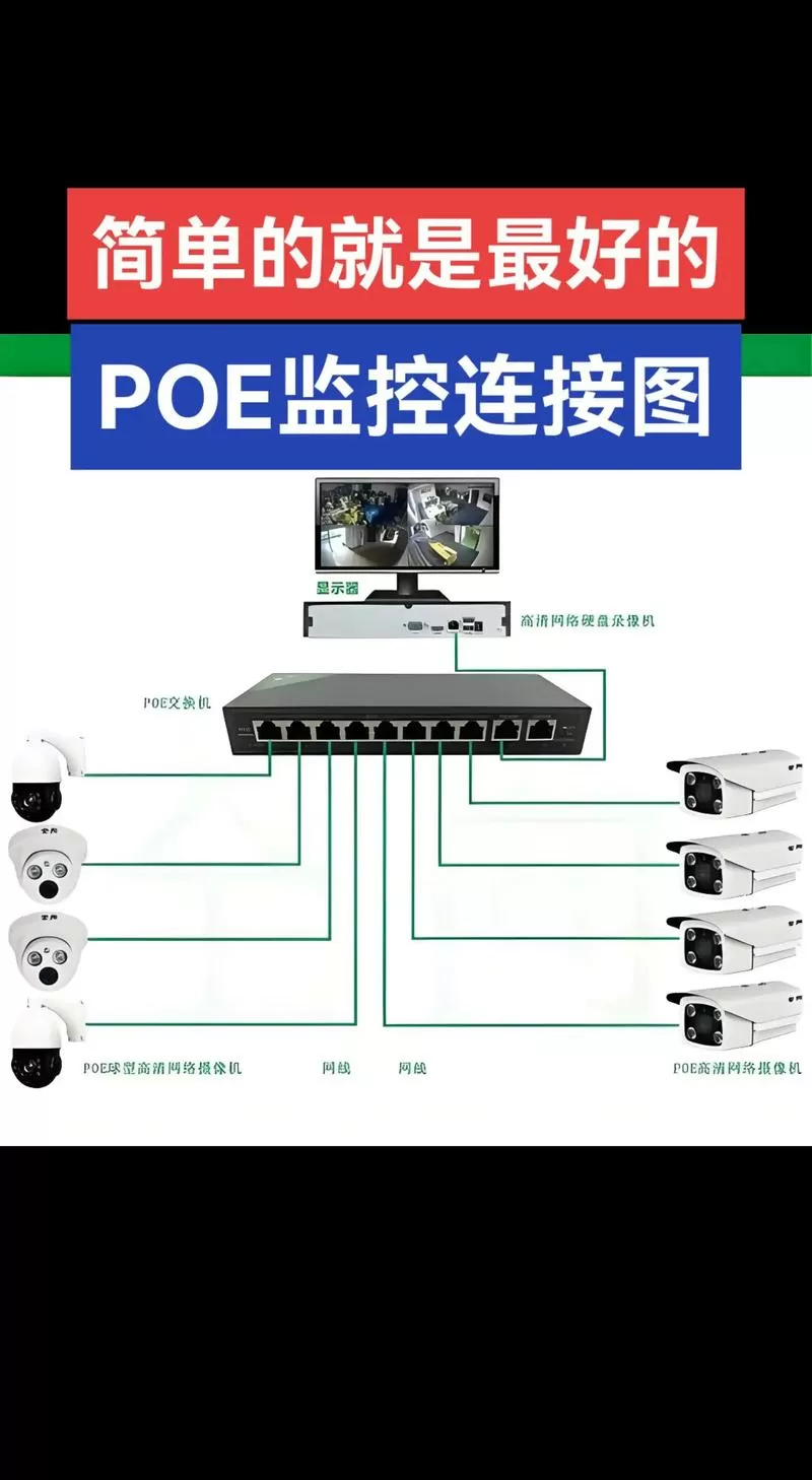 监控录像机交换机和路由器怎么连接图标
