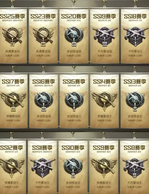 和平精英段位越高对手越强