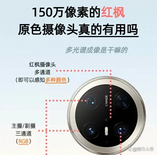 摄像头4个接口图解图标