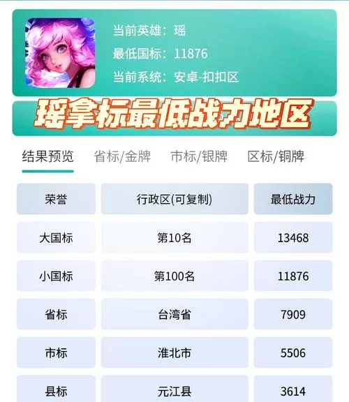 王者荣耀怎么关闭英雄战力显示图标