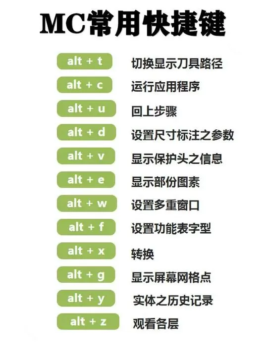 我的世界电脑版键盘按法大全