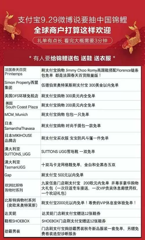 中国锦鲤一个亿奖品清单图标
