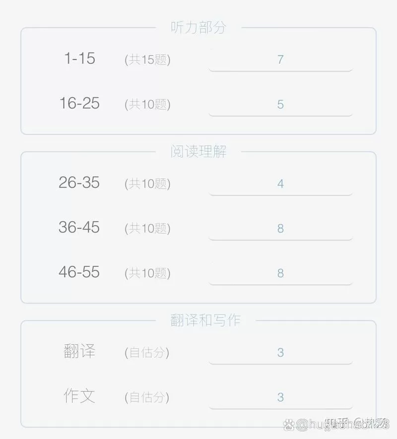 百词斩估分器入口六级