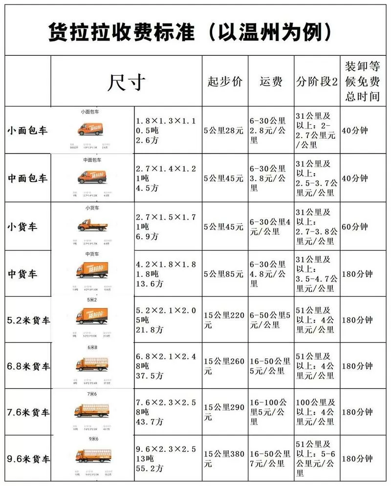 货拉拉拉一辆摩托车需要多少钱图标