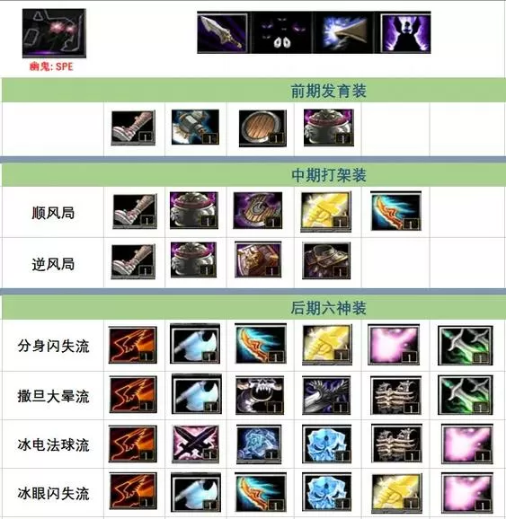 dota1幽鬼出装17173图标