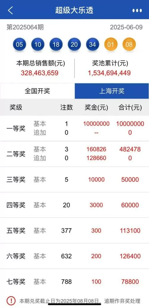 大七喜资讯红包版