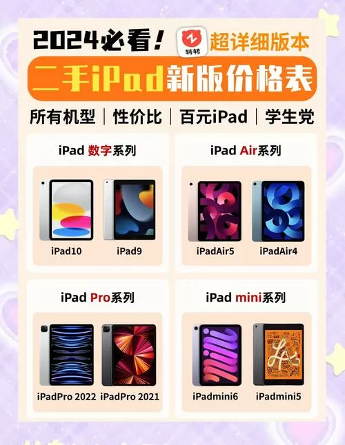 用了三年的ipad多少卖图标