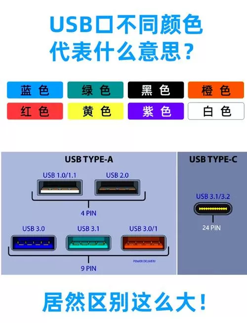 usb3.0 3.1 3.2区别图标