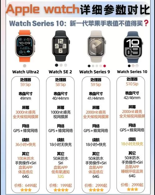 苹果手表型号及价格图标