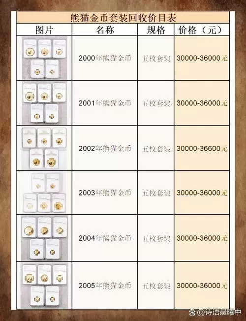 金币回收价格表