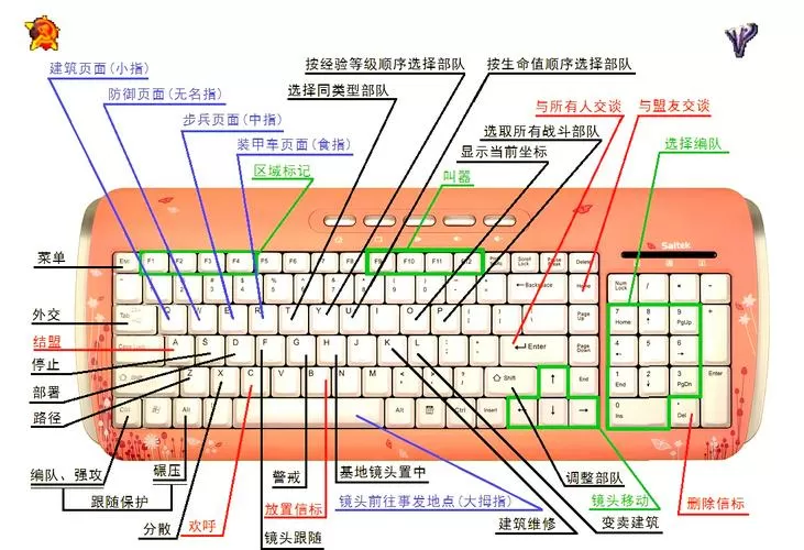 红警2常用快捷键