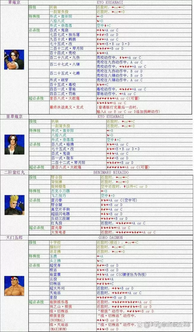 拳皇98出招指令表图标