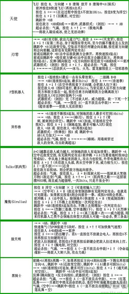 街机电精出招表图标