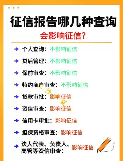 信用等级怎么查图标