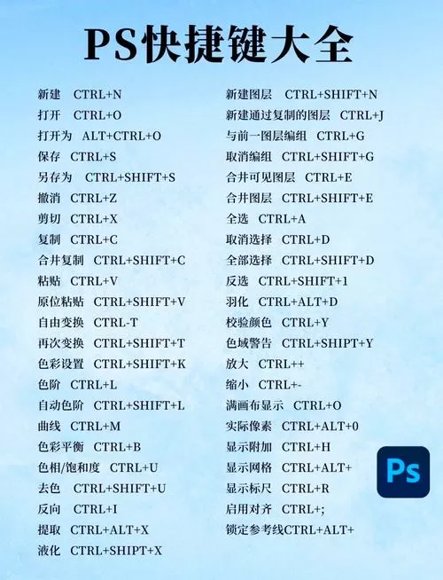 PS快捷键大全图标