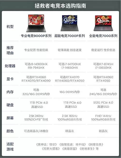 联想拯救者y7000配置参数