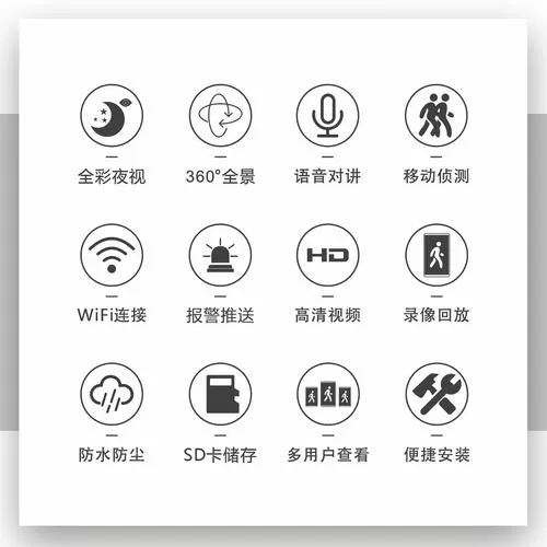 监控的码率是什么意思