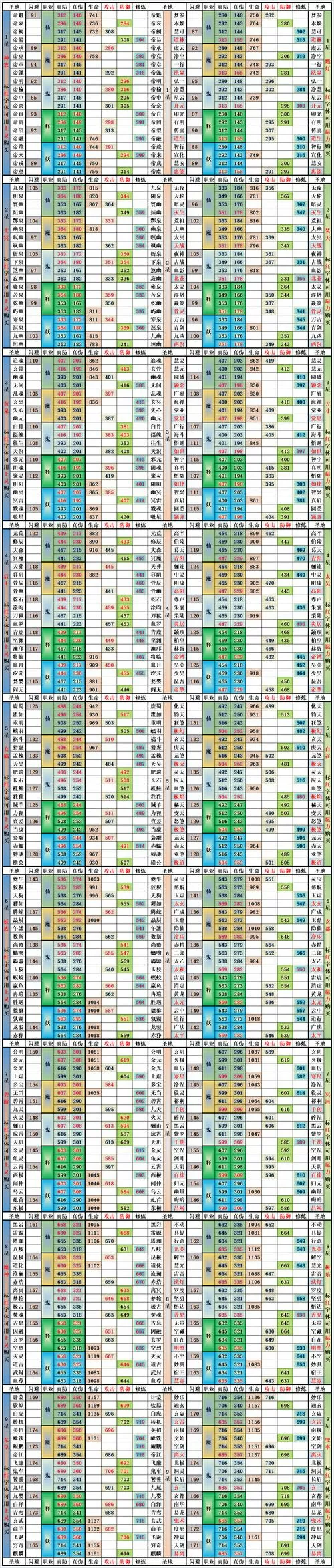 想不想修真上古宗门收益表