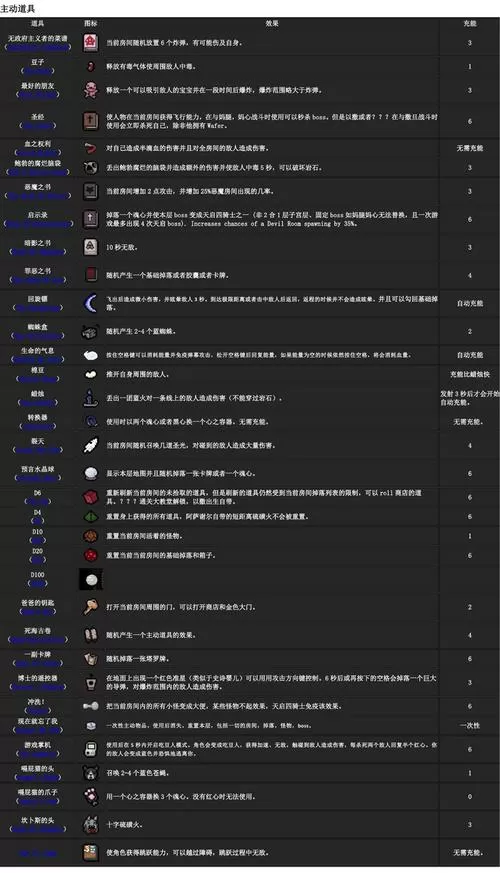 以撒的结合重生图鉴