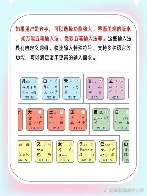 五笔的拆字原理与技巧图标