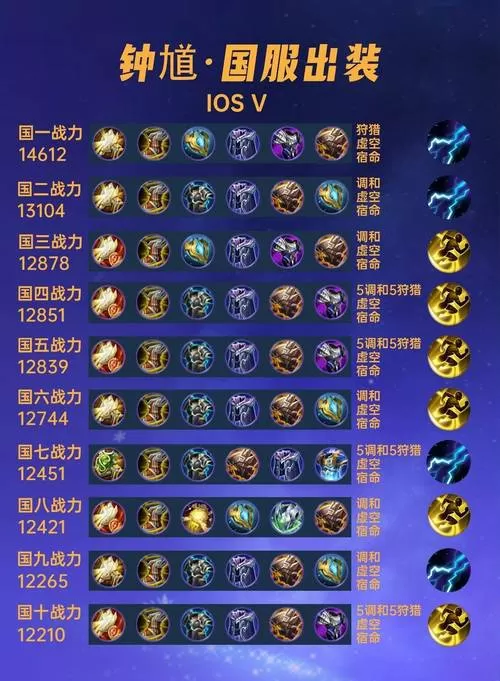 钟馗法师出装无病毒