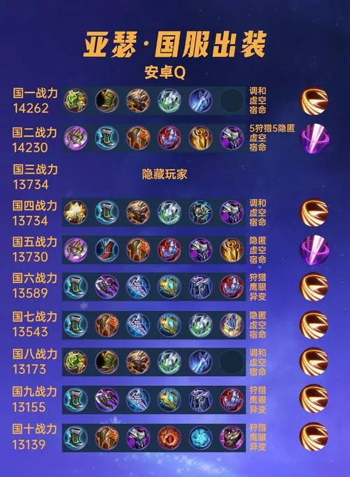 亚瑟伤害最高出装图标