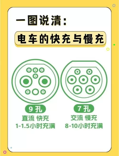 旁路充电是开20%还是开80%图标