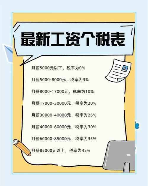 七千块工资要交多少税图标