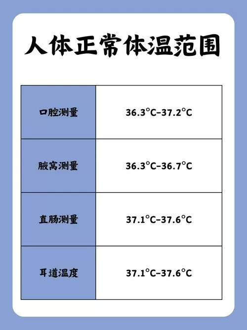 人体体温正常范围表格