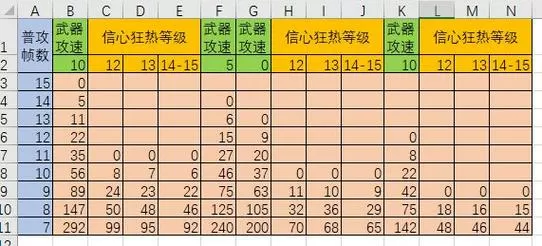 暗黑2长柄武器攻速档位表图标
