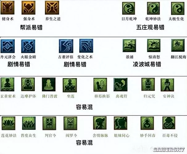 梦幻西游剧情技能学什么好图标