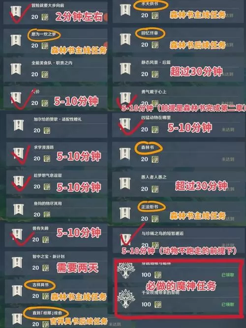 原神蒙德声望任务怎么开启图标