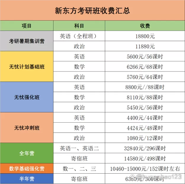 新东方考研辅导班收费标准