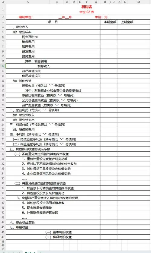 利润表分析模板