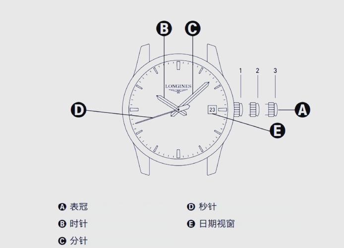 浪琴手表可以逆时针调时间吗图标