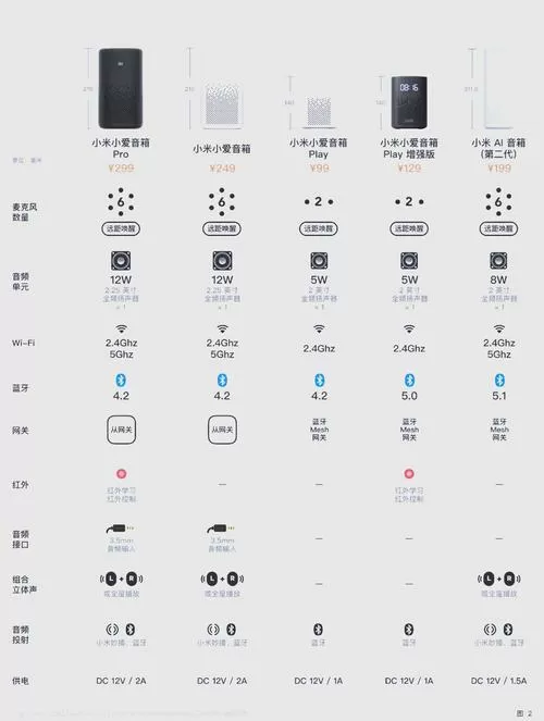 小爱音箱各种型号对比图标