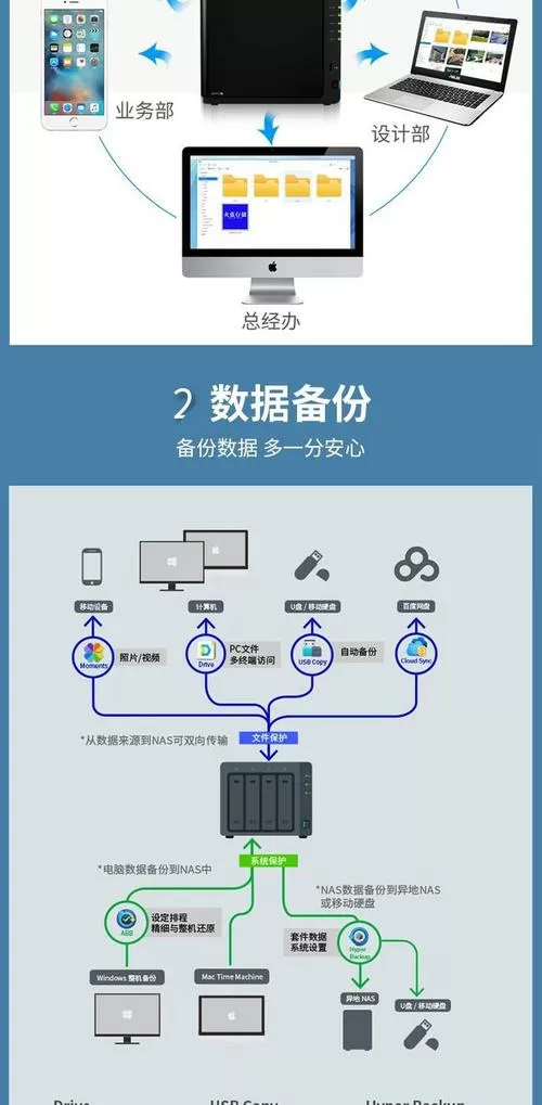 群晖nas安装步骤详解图标