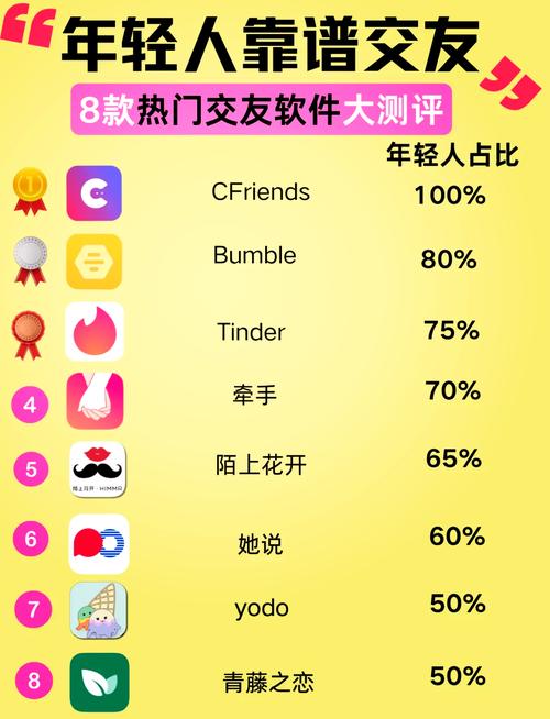 跨国交友免费聊天软件