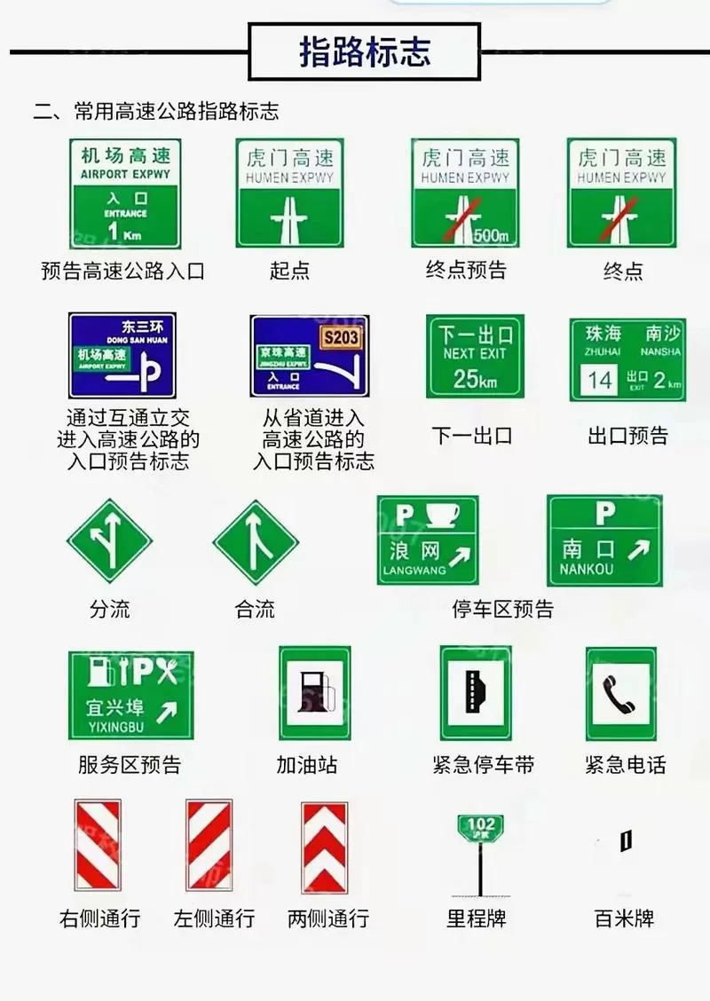 高速出口怎么看路标图标