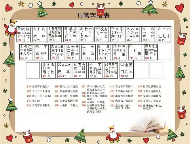 五笔字根表键盘