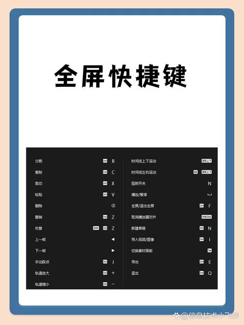 全屏的快捷键图标