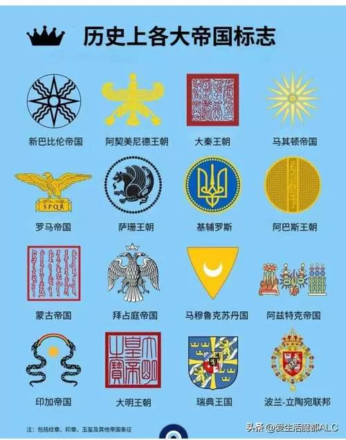 中世纪王朝控制台在哪图标