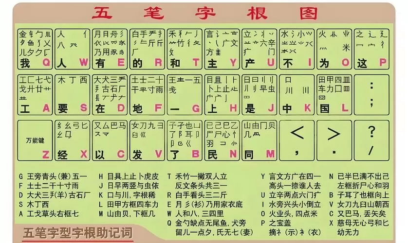 五笔字根表键盘