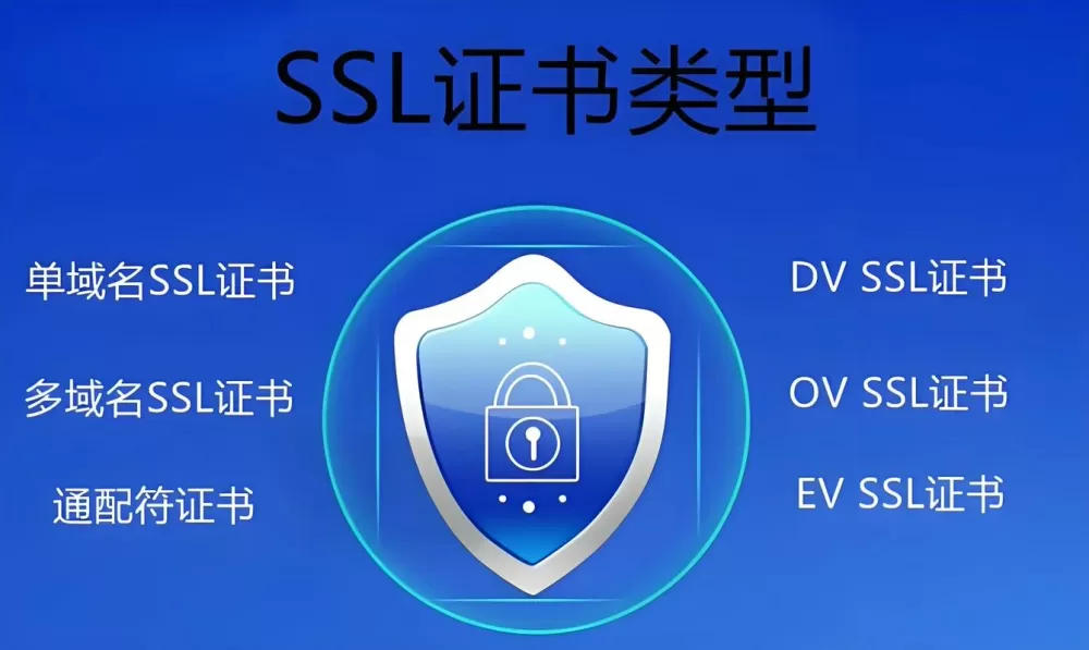 ssl证书和ca证书区别