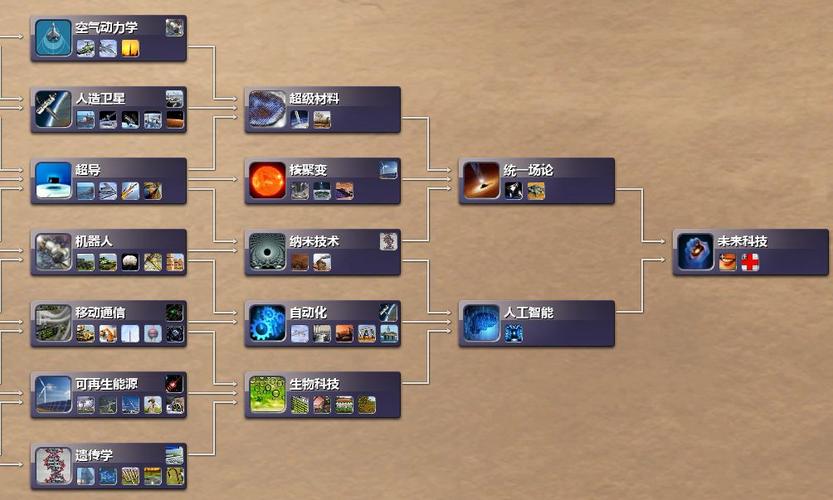文明时代HOI4模组免排队