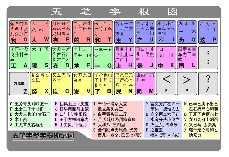 拼音五笔输入法图标