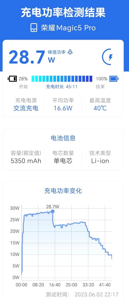 手机充电功率检测软件视频永久