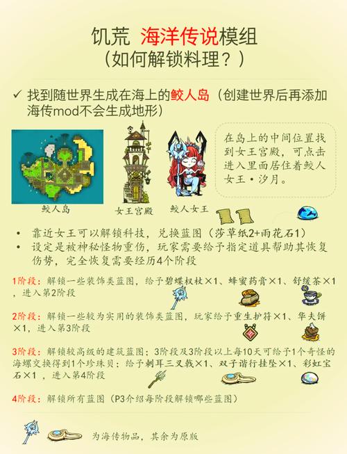 手机版饥荒mod合集
